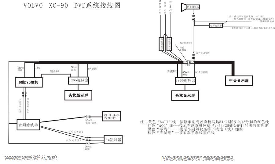 XC-90 DVD系统接线图(MY-06)